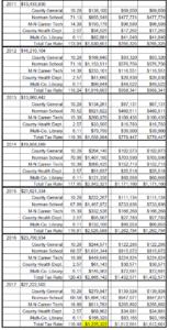 Norman TIF 2 Chart